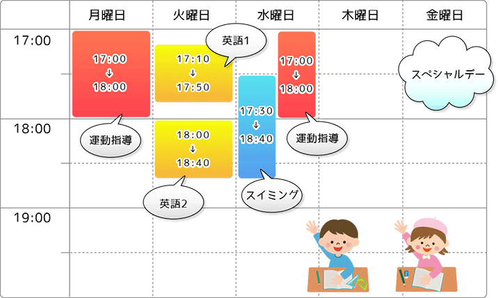 週間プログラム